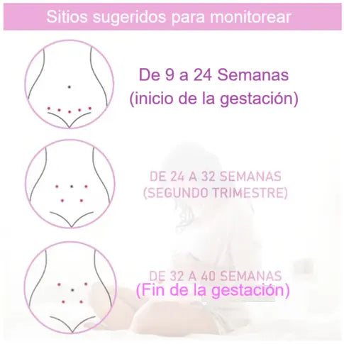 Doppler Fetal de Bebe Monitor de Latidos
